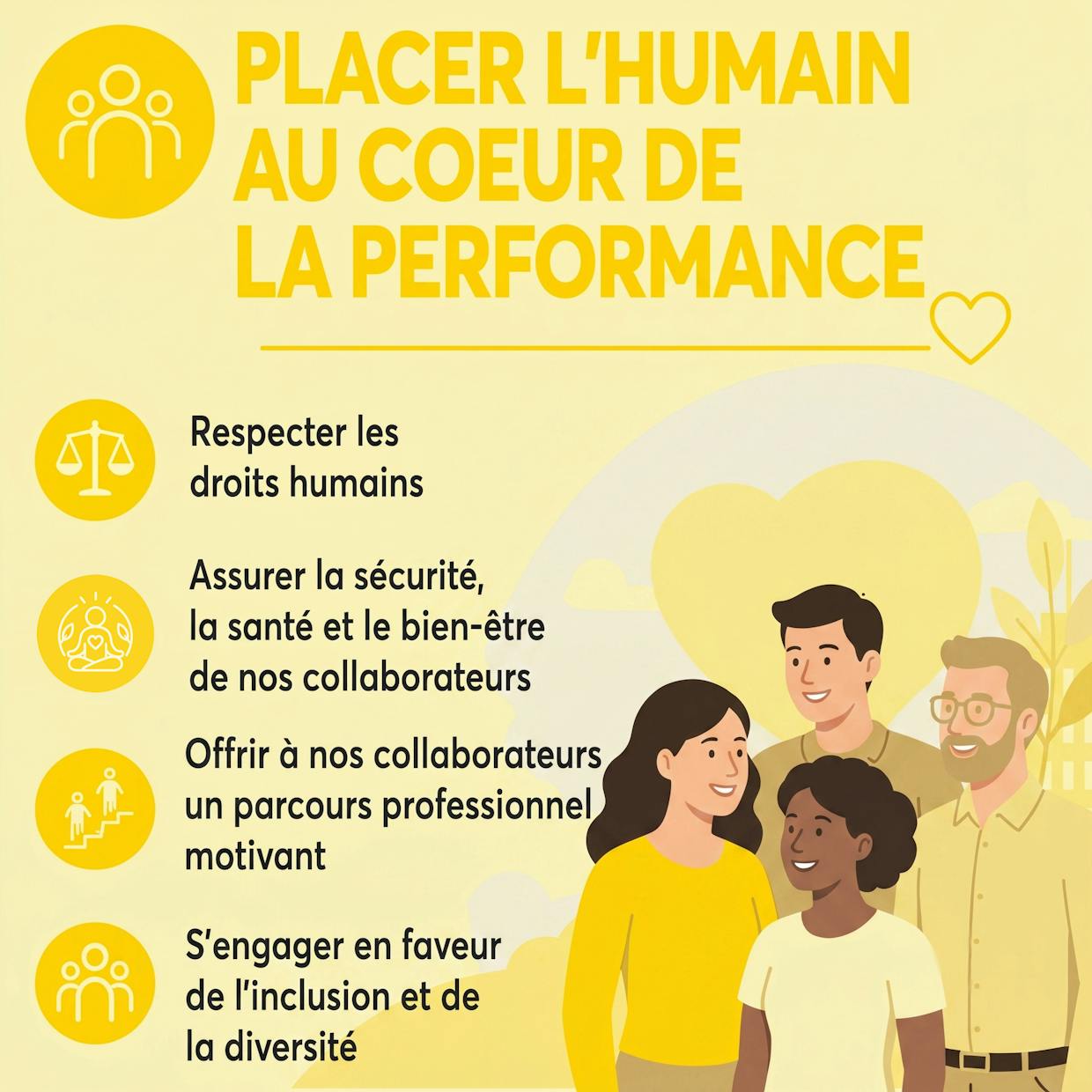 Placer l'humain au coeur de la performance