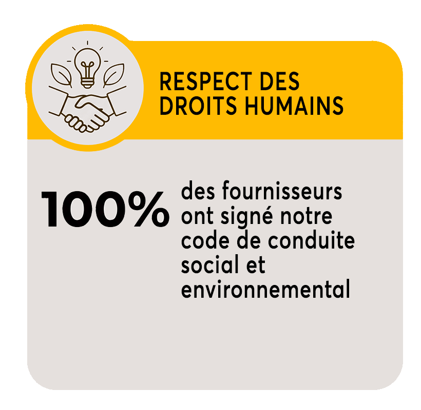 respect des droits humains