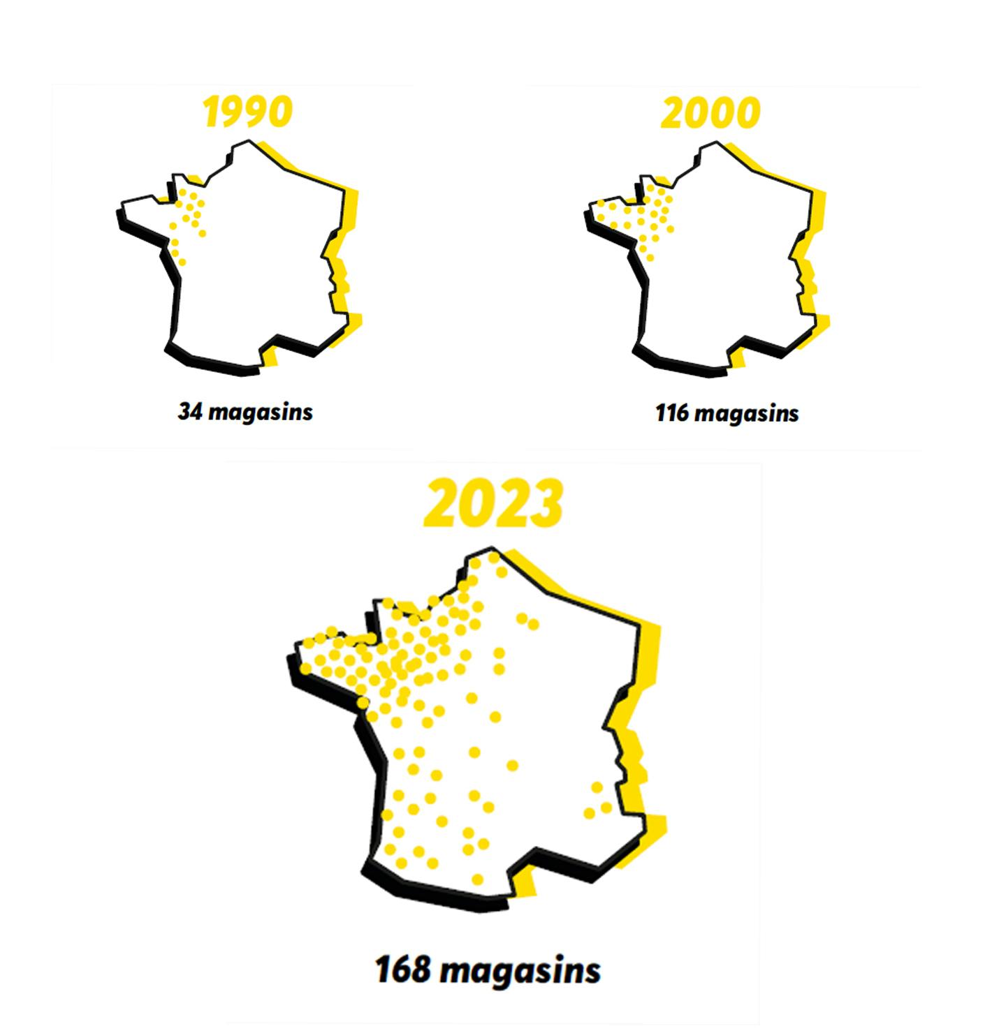 districenter-notre-evolution