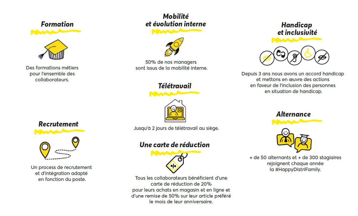Nos avantages salariés&colon; formation&comma; évolution&comma; inclusivité&comma; télétravail&comma; recrutement&comma; carte de réduction&comma; alternance