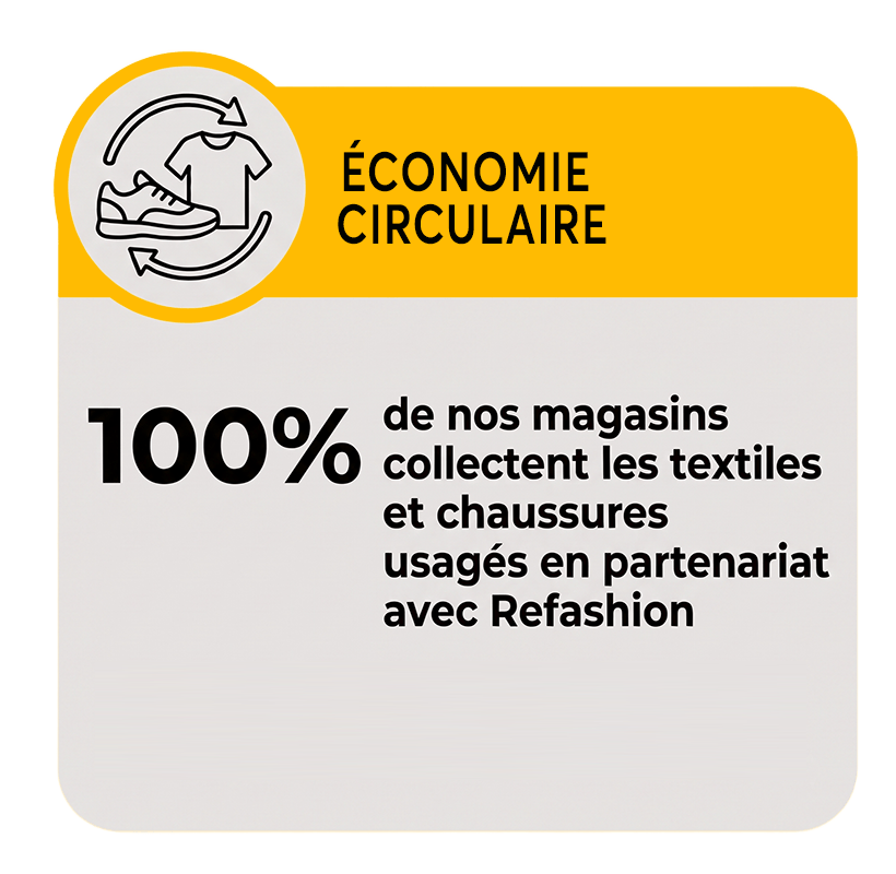 économie circulaire