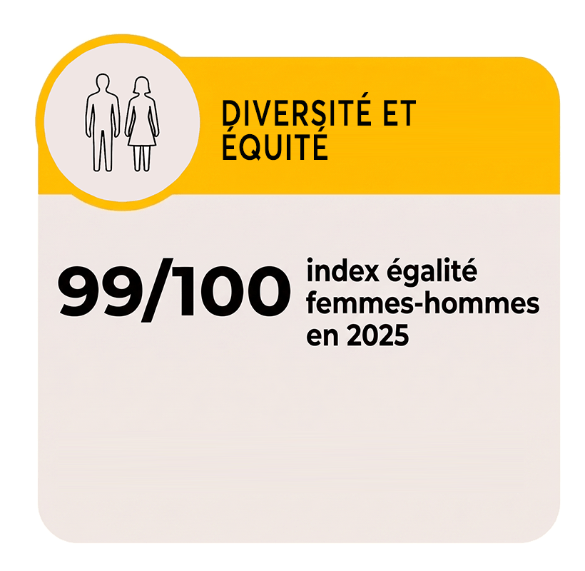 diversité et équité